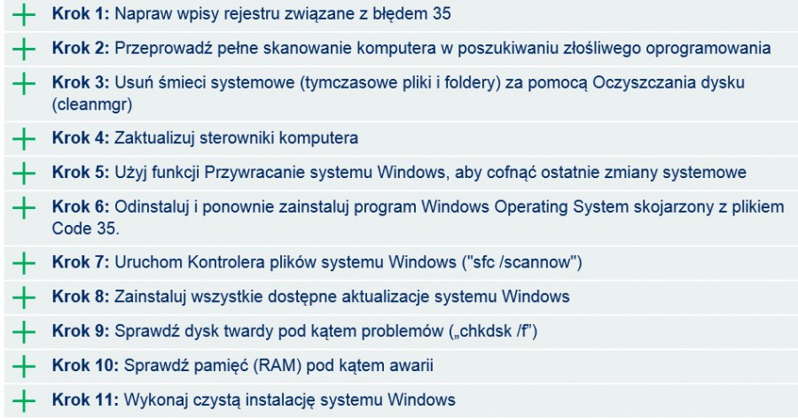 usuwanie błędu 35 windows
